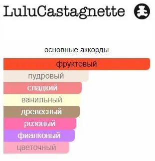 Парфюмерная вода «Lady Castagnette»