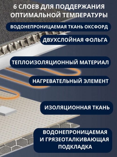 Подогреватель для бутылочек портативный
