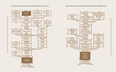 История России. Славяне до IX в. —1304 г. - Фото 6