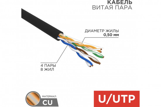 Кабель витая пара