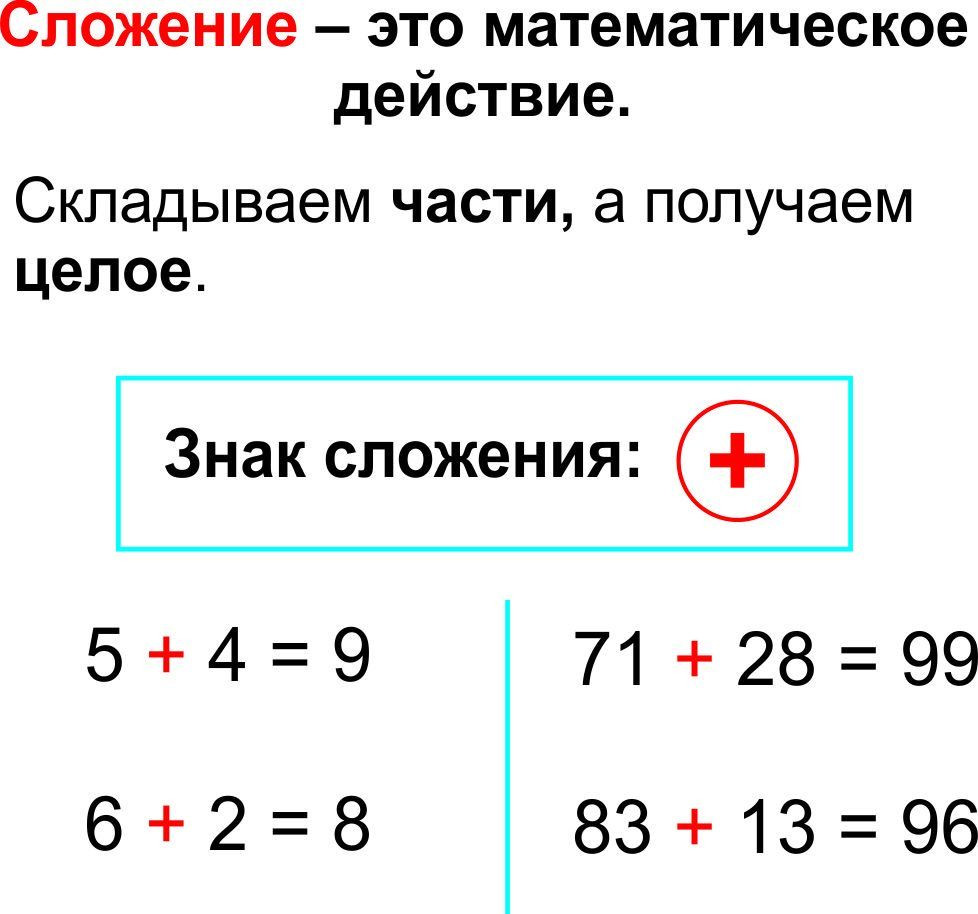 Главные правила. Математика. Арифметические действия. 1-4 классы: 12 обучающих карточек | Тематические карточки | Фото 1