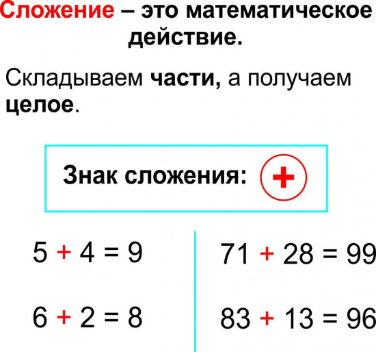 Главные правила. Математика. Арифметические действия. 1-4 классы: 12 обучающих карточек