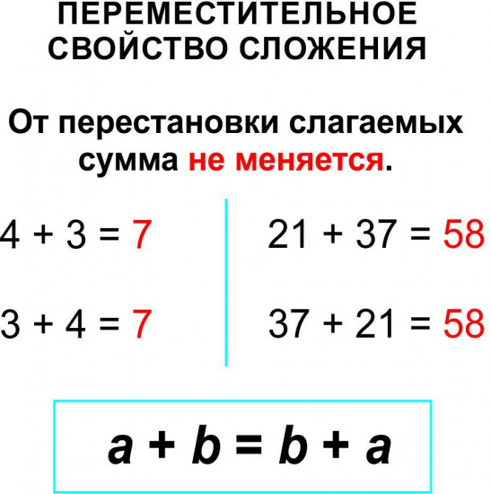 Главные правила. Математика. Арифметические действия. 1-4 классы: 12 обучающих карточек