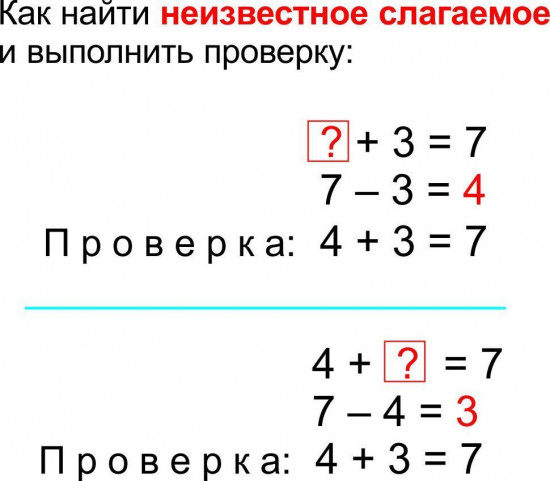 Главные правила. Математика. Арифметические действия. 1-4 классы: 12 обучающих карточек