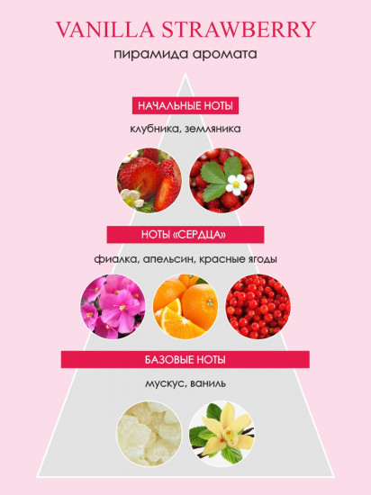 Духи «Vanilla Strawberry»