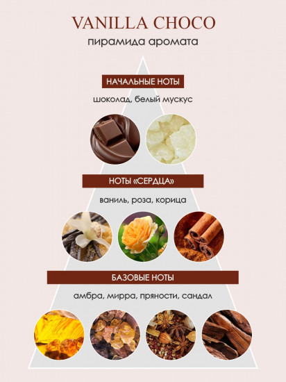 Духи «Vanilla Choco»