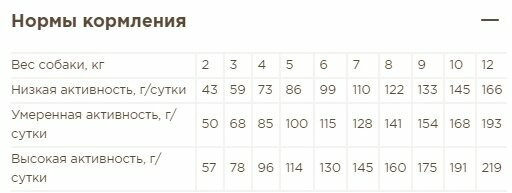 Корм для взрослых собак мелких пород с нежной телятиной