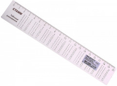 Линейка справочная «Таблица умножения» (20 см) - Фото 1