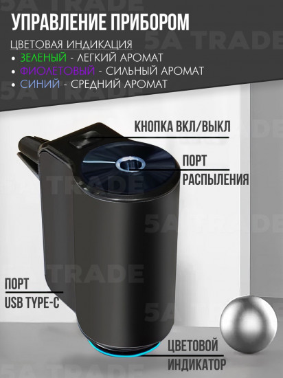 Ароматизатор для автомобиля с автоматическим распылителем