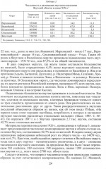 Якуты. Саха - Фото 8