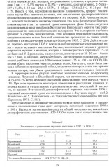 Якуты. Саха - Фото 9