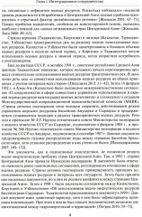 Центральная Азия как формирующаяся подсистема международных отношений - Фото 4