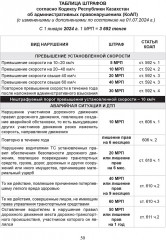 Правила дорожного движения Республики Казахстан - Фото 4