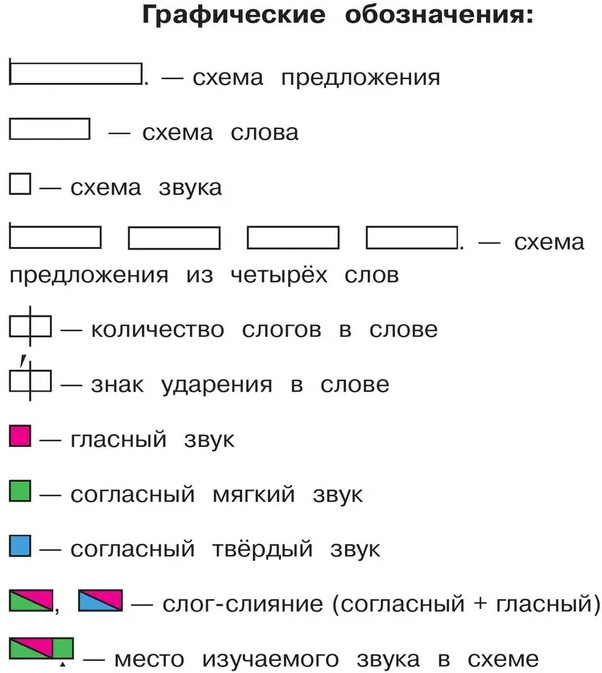 Русский язык. Азбука. 1 класс. Часть 1 | Школа России | Фото 3