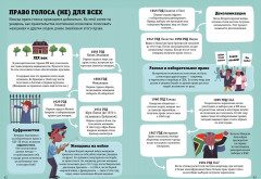 Стану кем хочу. Политика для начинающих - Фото 1