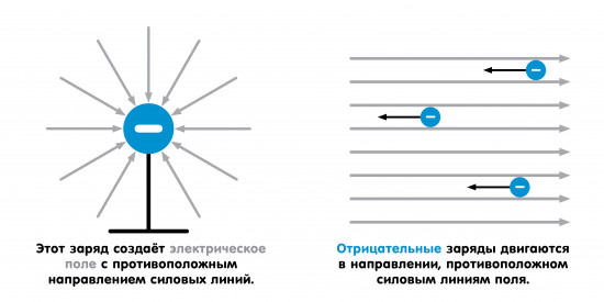 Электромагнетизм для малышей