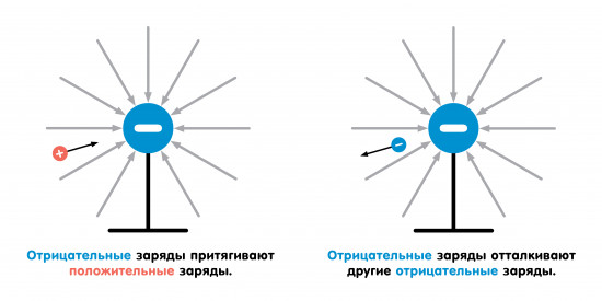 Электромагнетизм для малышей