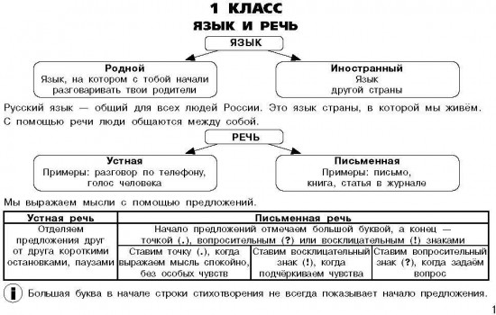 Все правила по русскому языку для начальной школы
