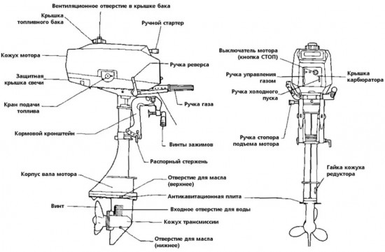 Лодочный мотор 3.5 л.с.