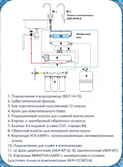 Система очистки воды обратного осмоса промо
