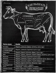 Магнит-шпаргалка «Как выбрать мясо» - Изображение 2