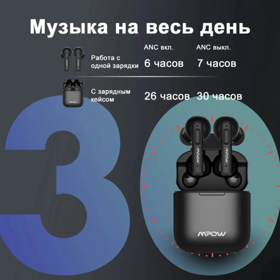 Наушники беспроводные ANC X3