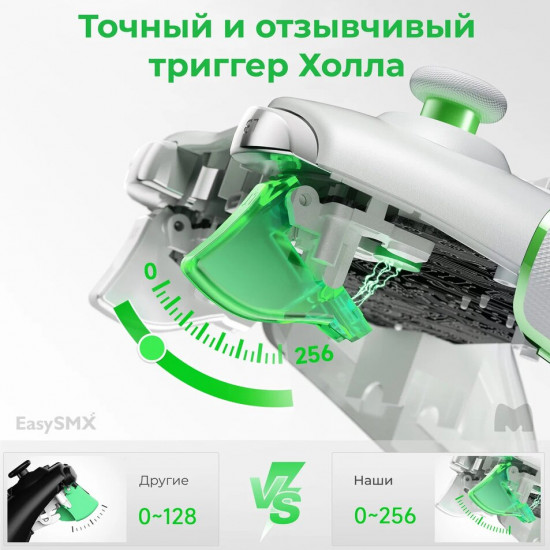 Геймпад беспроводной ESM-9013Pro