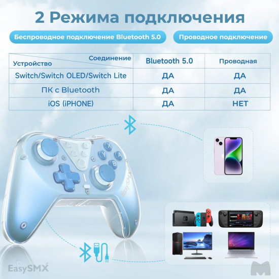 Геймпад беспроводной T39Pro