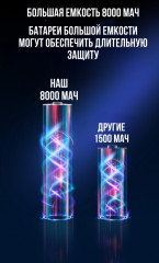 Стерилизатор с держателем для фена - Фото 2