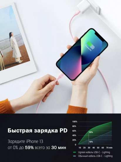 Кабель USB C — Lightning