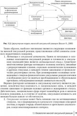 Регуляция полового поведения и женские сексуальные расстройства - Фото 6