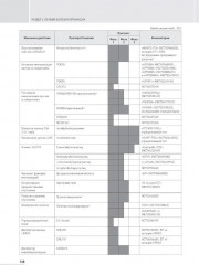 Болезнь Паркинсона и двигательные нарушения - Фото 5