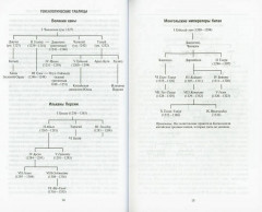История монгольских завоеваний. Великая империя кочевников от основания до упадка - Фото 3