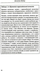 Личностные синдромы - Фото 6