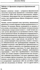 Личностные синдромы - Фото 11