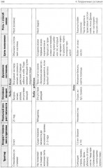 Клинические разборы в психиатрической практике профессора А. А. Шмиловича - Фото 11