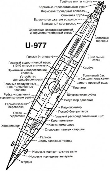 Легендарная подлодка U-977. Воспоминания командира немецкой субмарины. 1939-1945