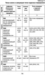 Точечный массаж. Методическое пособие - Фото 11