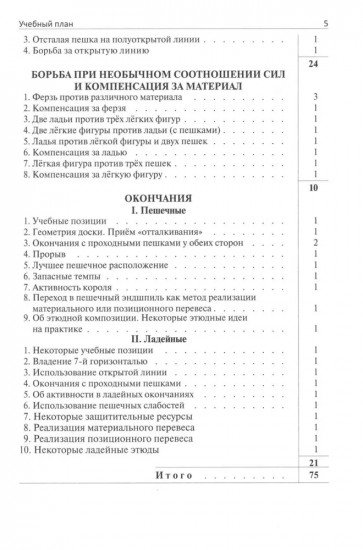 Программа подготовки шахматистов II разряда