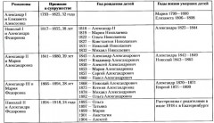 Детский мир императорских резиденций. Быт монархов и их окружение. Повседневная жизнь Российского императорского двора - Фото 9