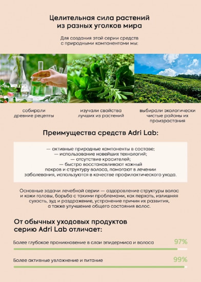 Шампунь для волос против перхоти с алоэ вера и зеленым чаем «Adri Lab»