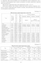 Горючие газы. Добыча, транспортировка, получение - Фото 4