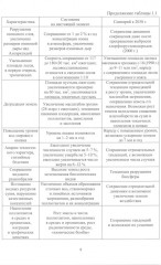 Экология природно-техногенных систем - Фото 4