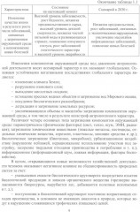 Экология природно-техногенных систем - Фото 5