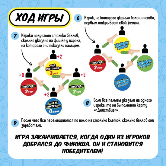 Игра настольная «Неужели правда?»