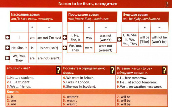 7 Steps to English grammar. 7 шагов к английской грамматике