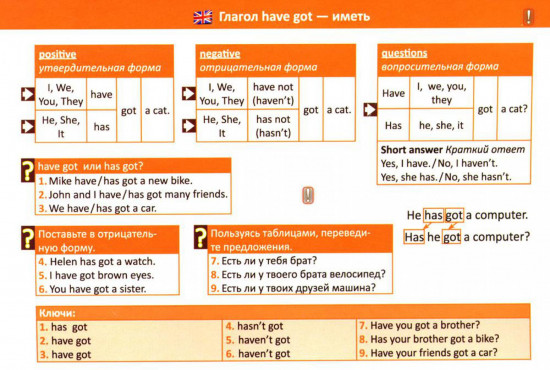 7 Steps to English grammar. 7 шагов к английской грамматике