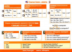 7 Steps to English grammar. 7 шагов к английской грамматике - Фото 4