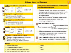 7 Steps to English grammar. 7 шагов к английской грамматике - Фото 5