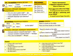 7 Steps to English grammar. 7 шагов к английской грамматике - Фото 6